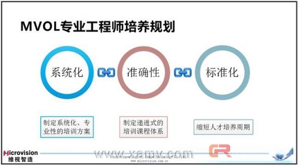职业教育发展步入新“黄金期”维视智造“机器视觉技术及应用研讨会”开进英特尔成都工厂__陕西维视数字图像技术