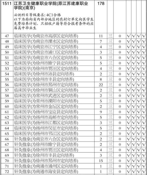 专科就业难？这些职业学校入读即就业